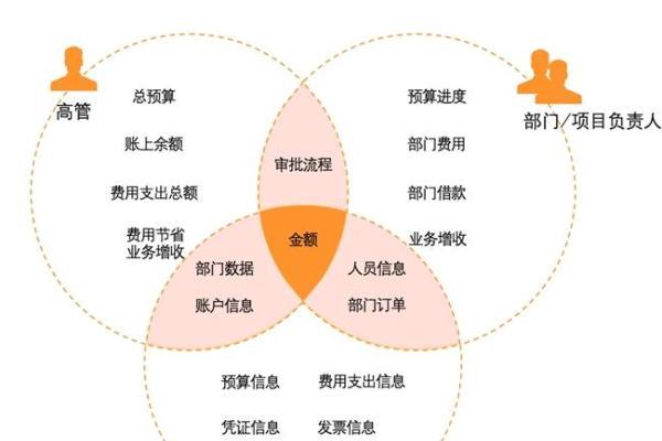 分贝通发布自定义BI，助力企业实现“量体裁衣式”降本