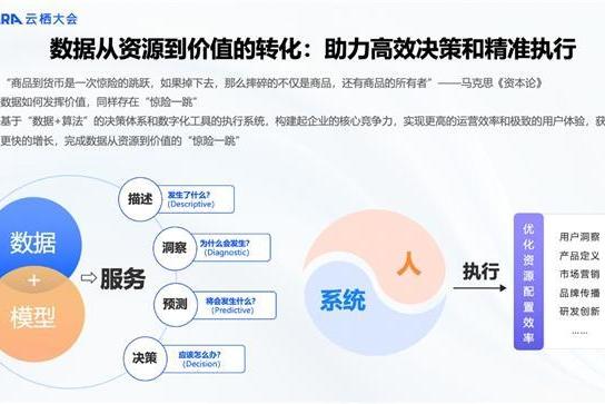 App的未来由AI决定？友盟+三大AI结合的开发者工具亮相