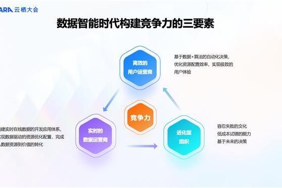 App的未来由AI决定？友盟+三大AI结合的开发者工具亮相