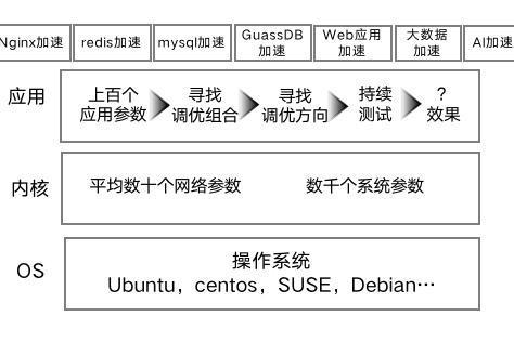  Flexus X实例全方位指南：智能迁移、跨云搬迁加速与虚机热变配能力的最佳实践