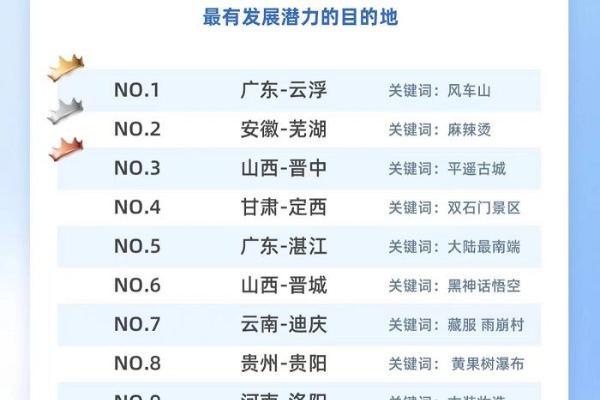 旅悦2024暑假文旅消费观察：高端产品需求持续增长 