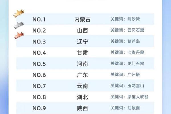 旅悦2024暑假文旅消费观察：高端产品需求持续增长 