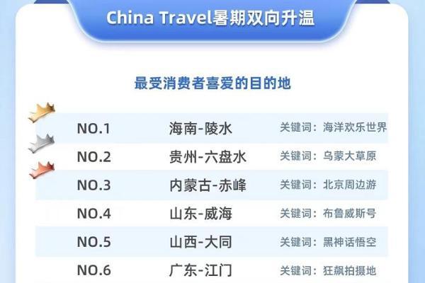 旅悦2024暑假文旅消费观察：高端产品需求持续增长 