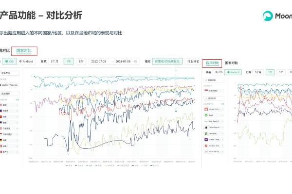 【版本升级 限时免费】月狐数据正式发布iAPP全球版 数据能力引关注