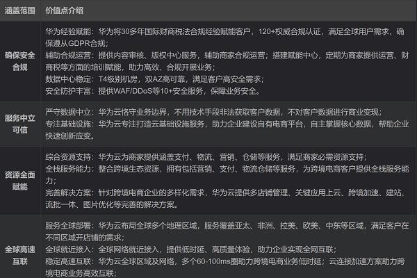 乘云出海，华为云828营销季跨境电商解决方案激发行业新增长