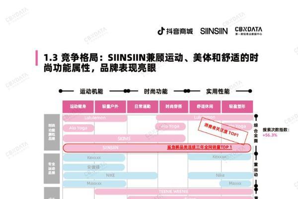 首个鲨鱼裤五维标准发布，行业流行风潮涌向何处？ CBNData报告