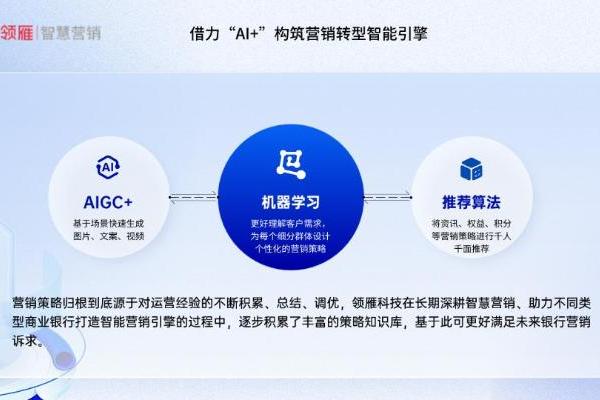  “存量时代”商业银行营销数智化转型路径探讨