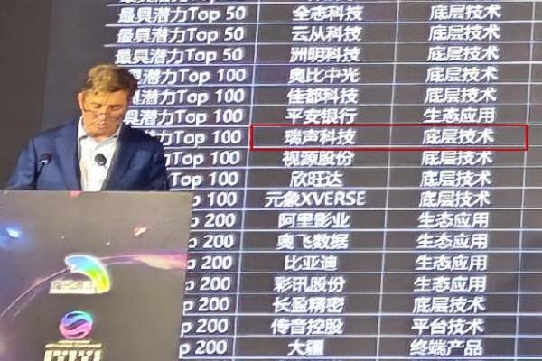 瑞声科技、辰瑞光学入选2024胡润中国元宇宙潜力企业榜TOP100