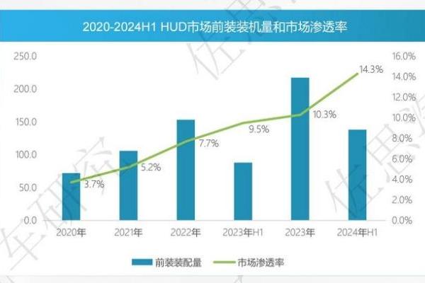  技术创新，自主HUD供应商FUTURUS荣获金智奖