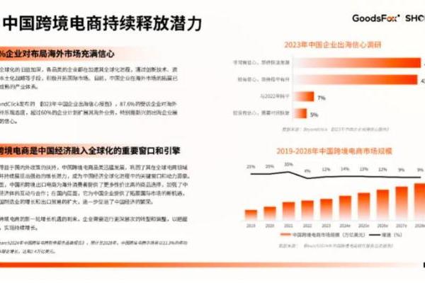 SHOPLINE 携手 GoodsFox 解读 2024 上半年出海营销趋势