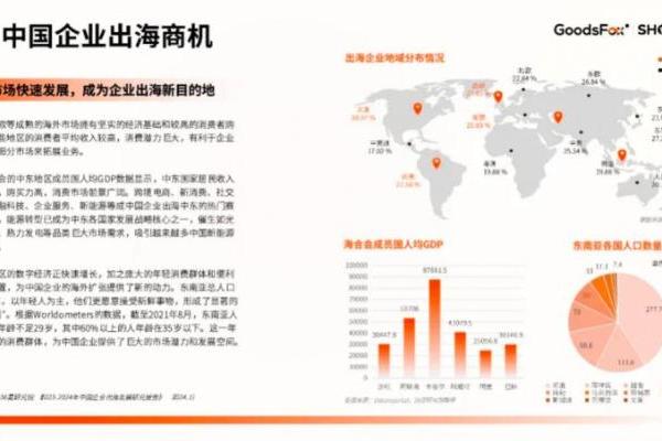 SHOPLINE 携手 GoodsFox 解读 2024 上半年出海营销趋势