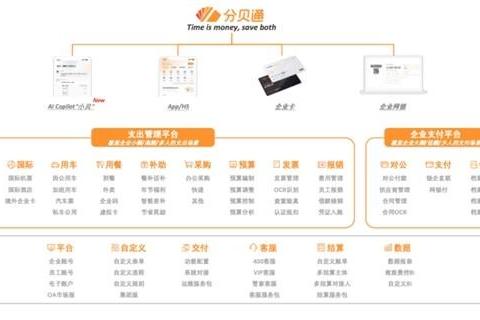 分贝通发布差旅费控降本实践手册