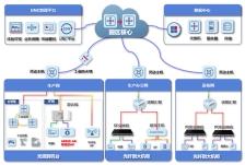 用户说 | 天合光能以“光”速响应一线需求，开启“追光”新篇章