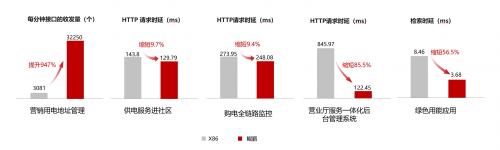 广州海颐开启鲲鹏原生开发之路 助推电力能源行业数字化转型