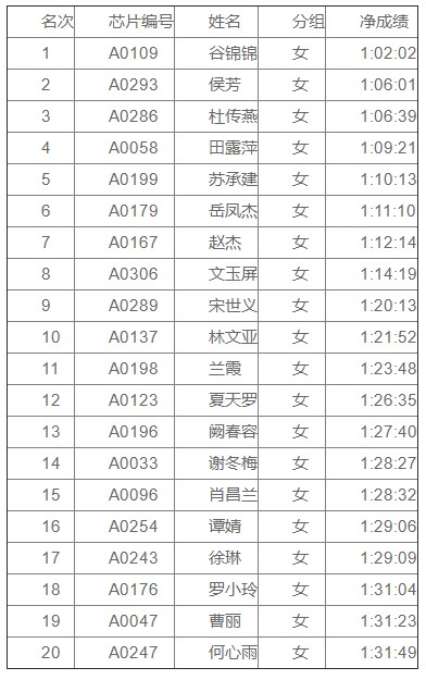  英姿飒爽！2000余名全民健身爱好者齐聚四面山挥洒激情