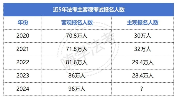 嗨学网总结：百位法考失利者的十大备考教训