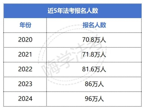 嗨学网总结：百位法考失利者的十大备考教训