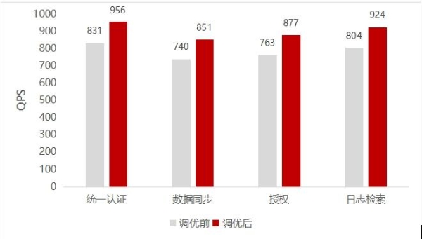 东华软件医院综合业务操作系统获得鲲鹏原生开发认证，让医疗服务更高效