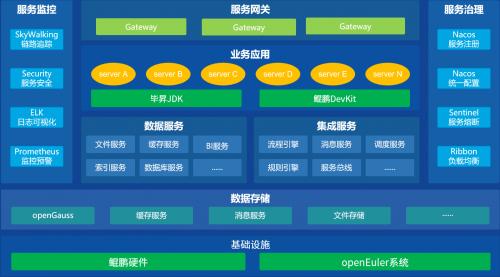 东华软件医院综合业务操作系统获得鲲鹏原生开发认证，让医疗服务更高效