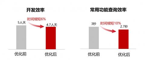 强强联合！鲲鹏原生助力新致E搭保险销售平台与新致私域营销平台高效创新