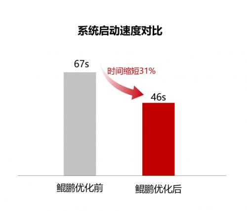 强强联合！鲲鹏原生助力新致E搭保险销售平台与新致私域营销平台高效创新