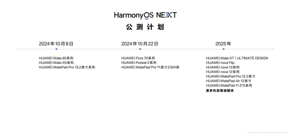 HarmonyOS NEXT正式发布，首批100万公测用户可领取超值应用权益礼包