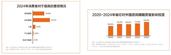  水星家纺发布《2024中国被芯白皮书》：聚焦睡眠健康，引领行业发展