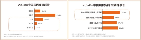  水星家纺发布《2024中国被芯白皮书》：聚焦睡眠健康，引领行业发展