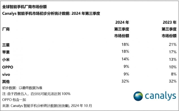 三星Galaxy S24系列：不负旗舰之名 AI赋能带来最出色的综合体验