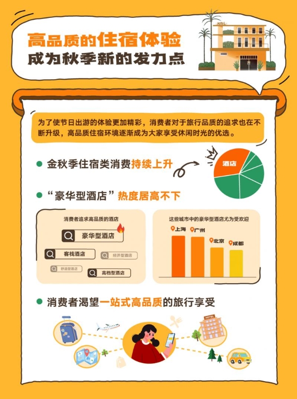 秋季消费趋势盘点：揭开当代消费者的秋日生活