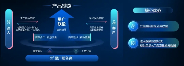 巨量星图中小达人如何高效变现？抖音创作者大会上释放新信号