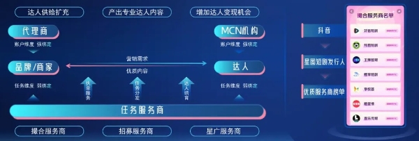 巨量星图中小达人如何高效变现？抖音创作者大会上释放新信号