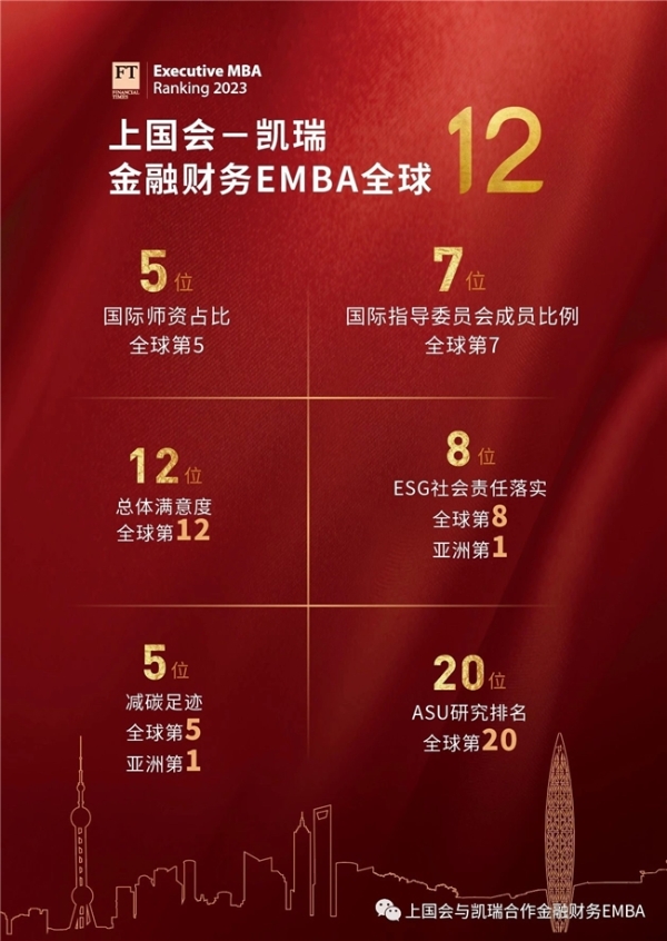 上国会-凯瑞金融财务EMBA免统考,精英管理者的优选之路