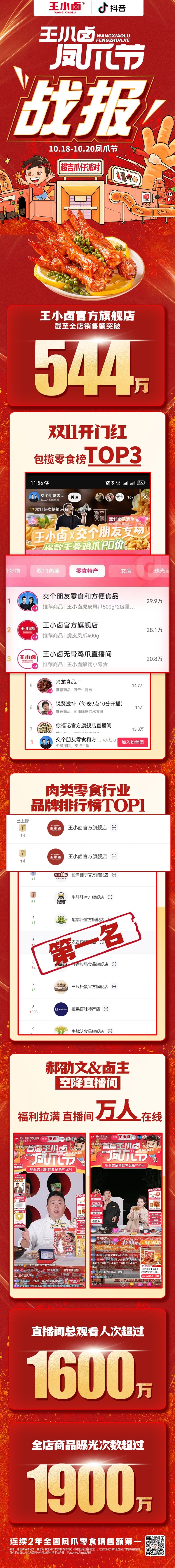 王小卤凤爪节火到线上，抖音直播登榜肉类零食TOP1