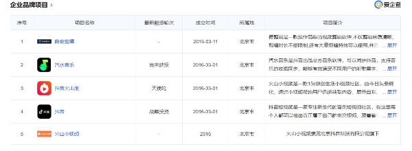 程序员节特辑：独角兽科技企业盘点，领略科技创新的新浪潮