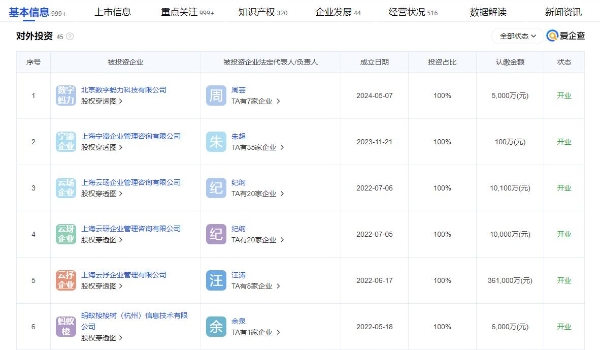 程序员节特辑：独角兽科技企业盘点，领略科技创新的新浪潮