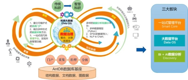 优秀案例+1，亚信安慧某社科项目入选“2024新一代信息技术应用优秀案例”