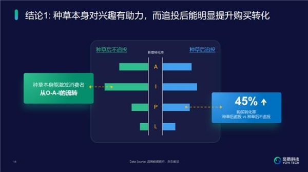  悠易科技CEO周文彪于GDMS十周年峰会分享AI洞见