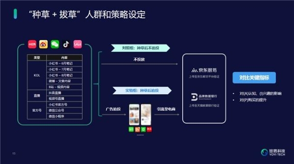  悠易科技CEO周文彪于GDMS十周年峰会分享AI洞见