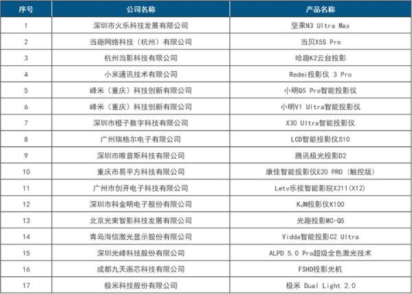 聚力 聚势 创新 向新 | 2024 CSPC中国智能投影产业峰会在青岛成功召开