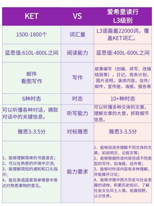 一文掌握KET要点，开启英语阅读学习新篇章