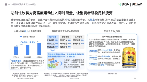 健康管理轻态化，解锁“新轻年”六大消费趋势 | CBNData报告