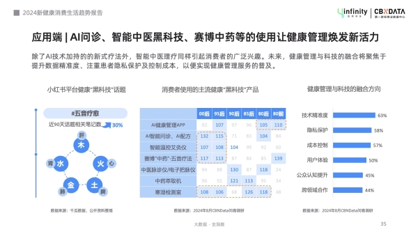 健康管理轻态化，解锁“新轻年”六大消费趋势 | CBNData报告