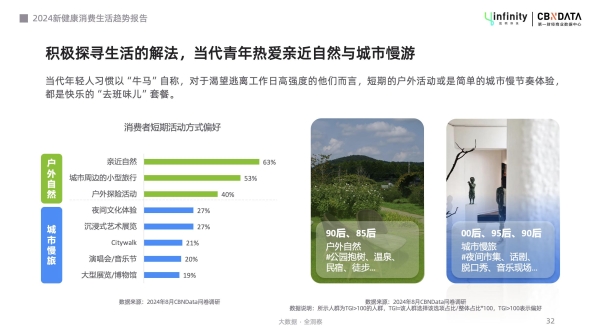 健康管理轻态化，解锁“新轻年”六大消费趋势 | CBNData报告