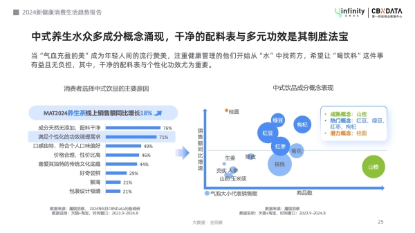 健康管理轻态化，解锁“新轻年”六大消费趋势 | CBNData报告