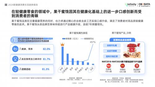 健康管理轻态化，解锁“新轻年”六大消费趋势 | CBNData报告