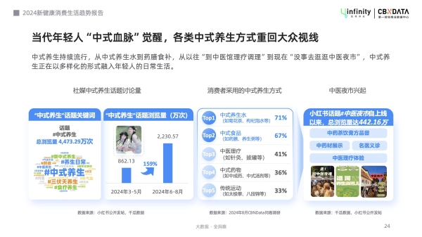 健康管理轻态化，解锁“新轻年”六大消费趋势 | CBNData报告