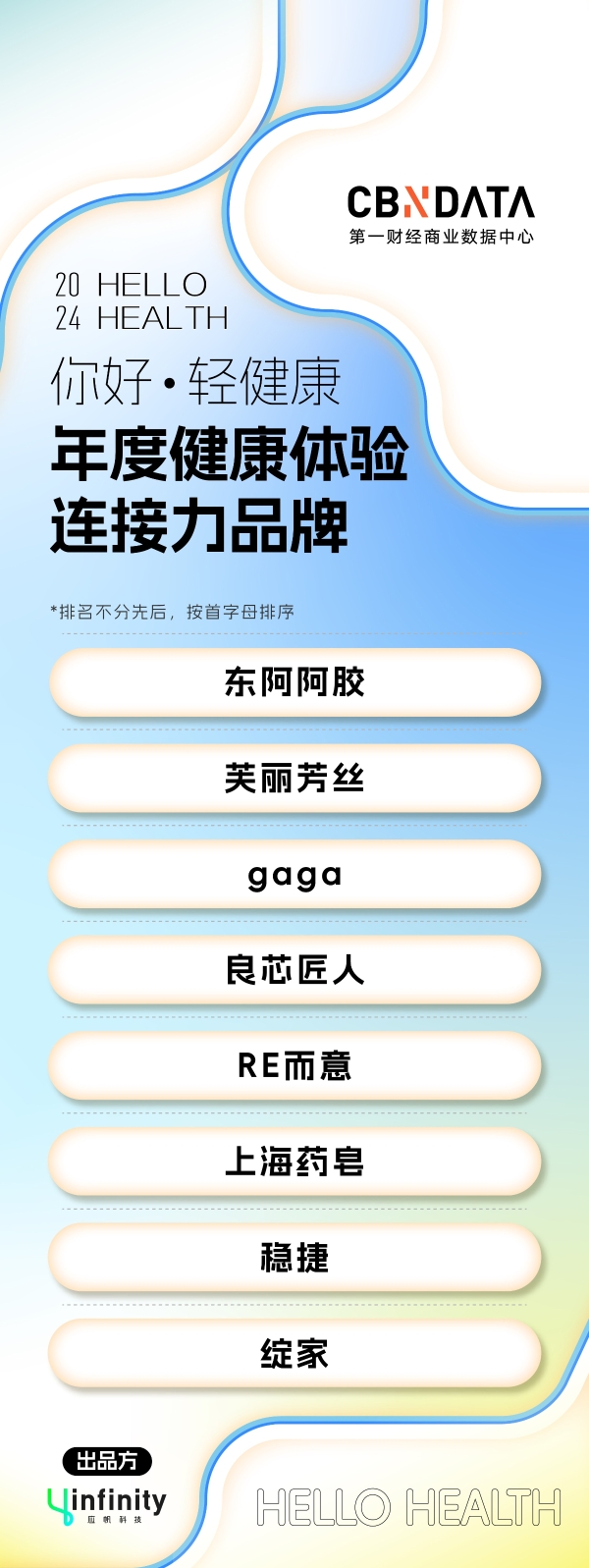 你好·轻健康 2024轻健康消费年度榜单公布：哪些品牌在重塑健康时代格局？