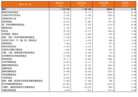  新一招！越来越多制造企业启动ROI型差旅降本 效果立竿见影