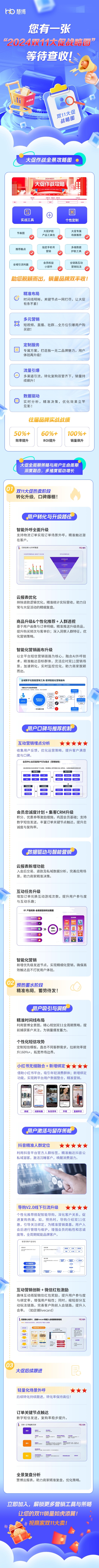  商家，您有一张“双11大促战略图”等待查收 | 慧博科技 